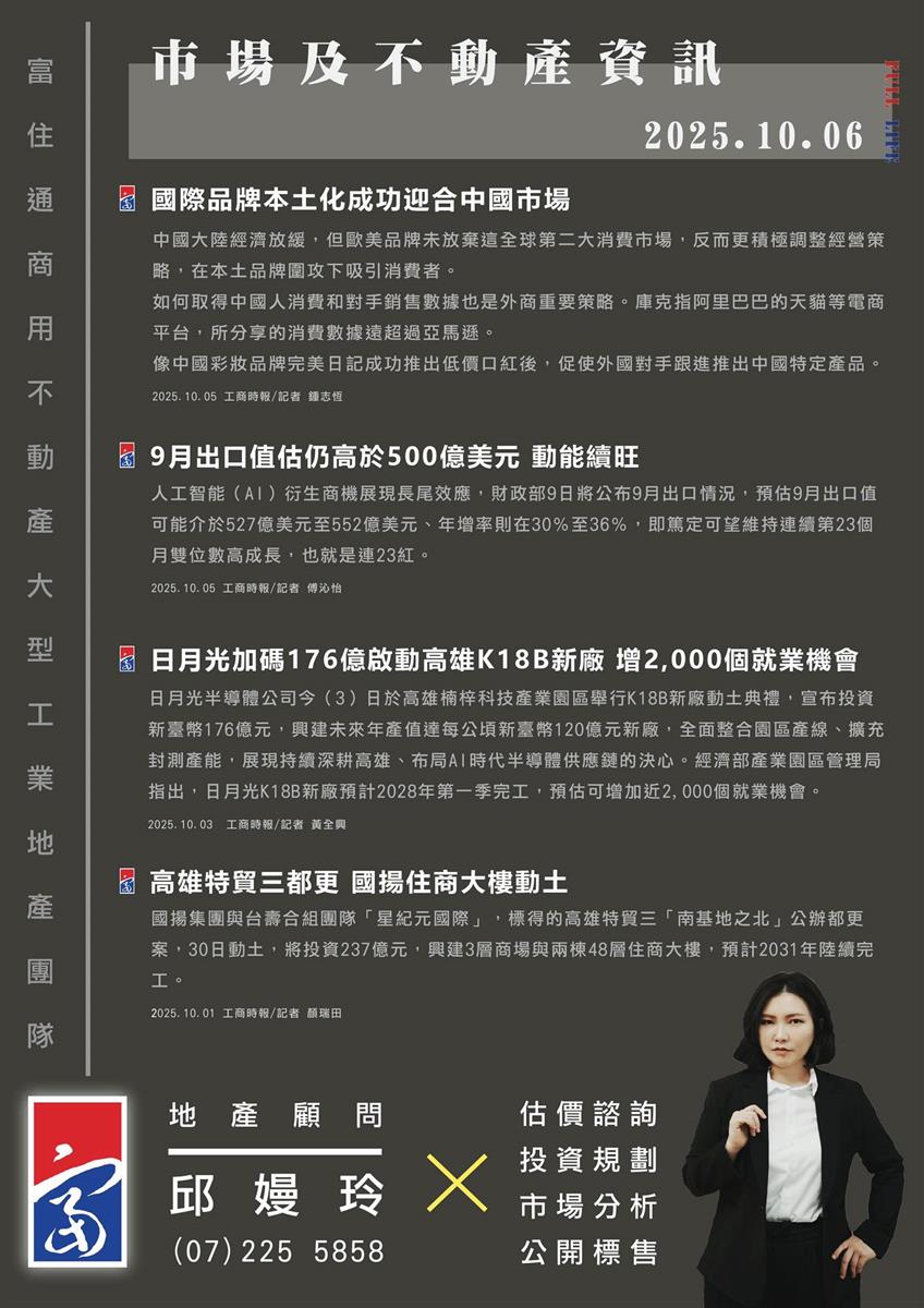 市場動態與產業新聞精選-2025年10月06日
