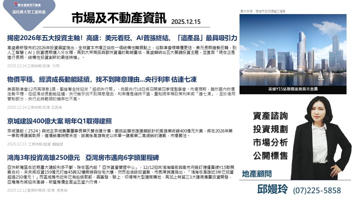 市場動態與產業新聞精選-2025年12月15日