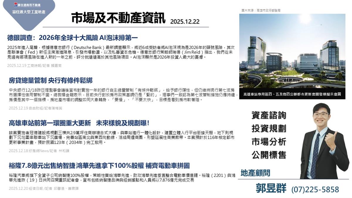 市場動態與產業新聞精選-2025年12月22日
