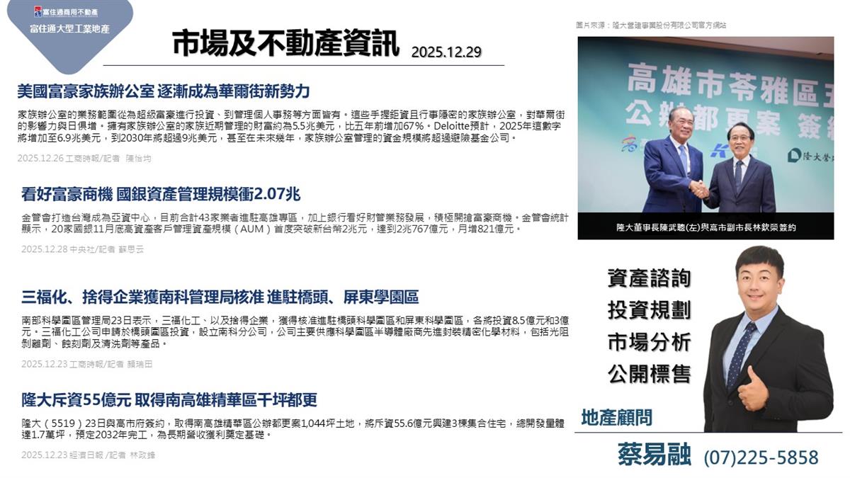 市場動態與產業新聞精選-2025年12月29日