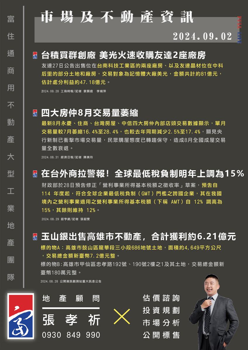 市場動態與產業新聞精選-2024年09月02日