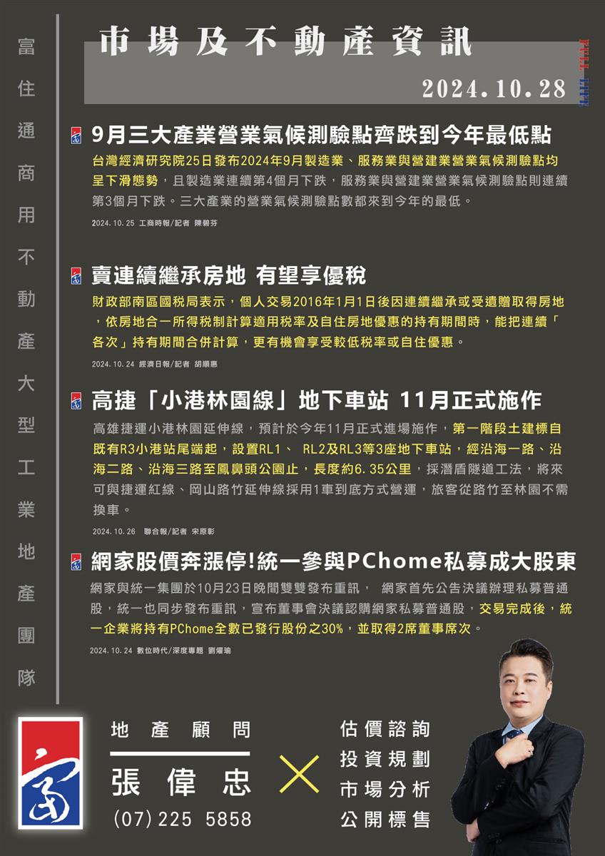 市場動態與產業新聞精選-2024年10月28日