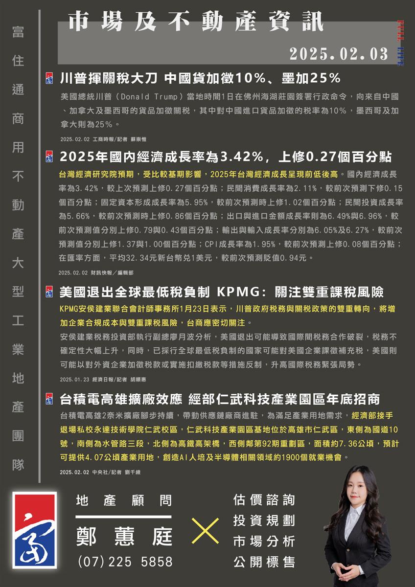 市場動態與產業新聞精選-2025年02月03日