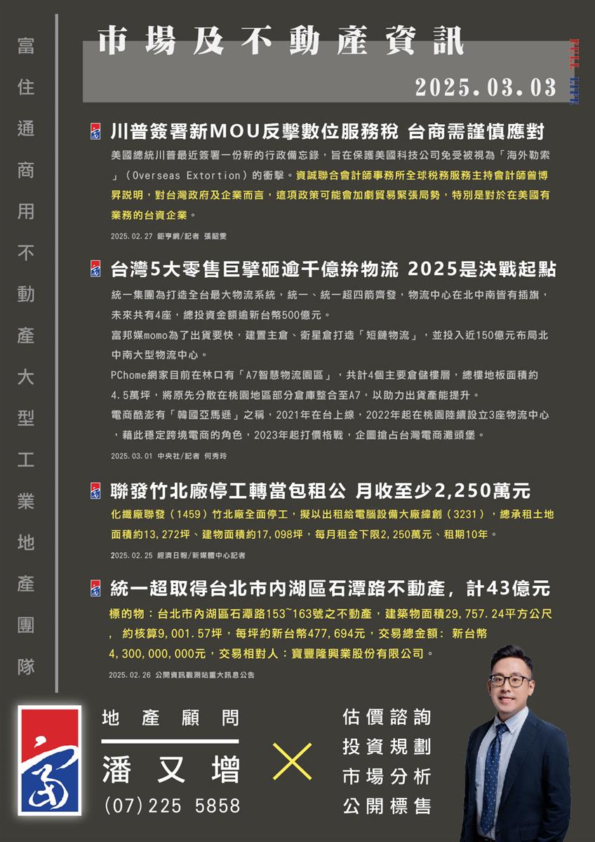 市場動態與產業新聞精選-2025年03月03日