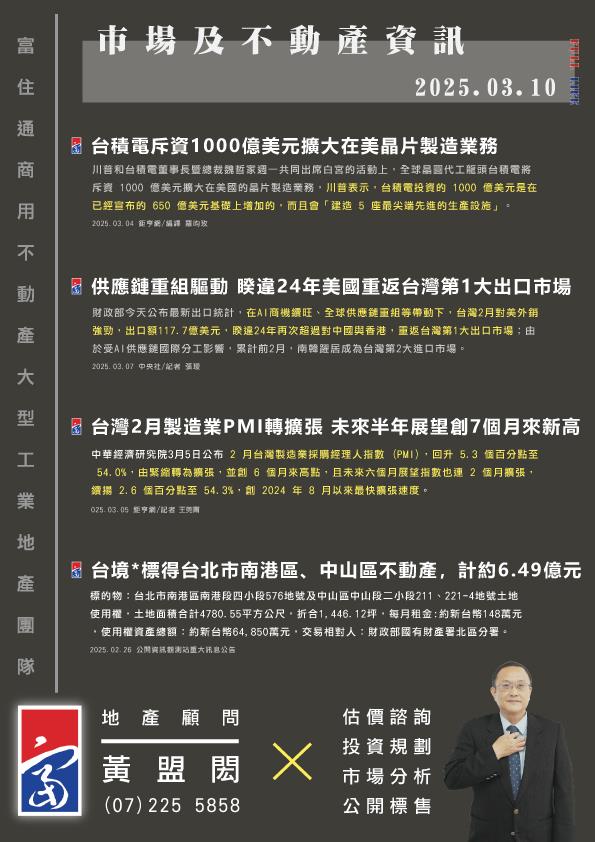 市場動態與產業新聞精選-2025年03月10日