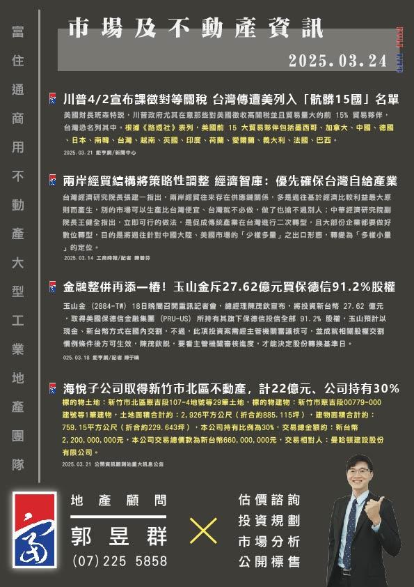 市場動態與產業新聞精選-2025年03月24日