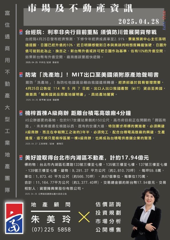 市場動態與產業新聞精選-2025年04月28日
