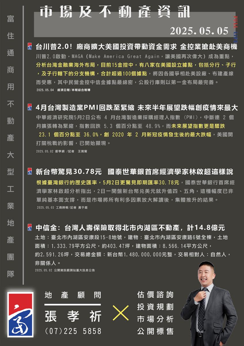 市場動態與產業新聞精選-2025年05月05日