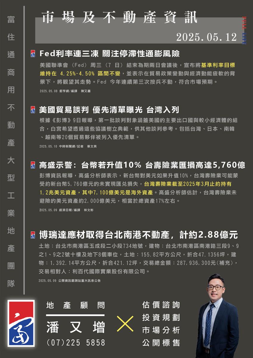 市場動態與產業新聞精選-2025年05月12日