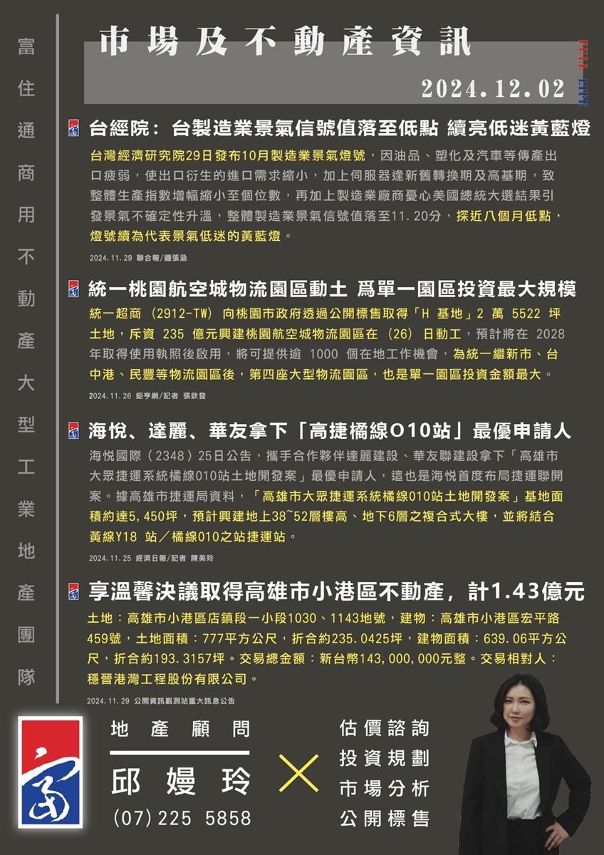 市場動態與產業新聞精選-2024年12月02日