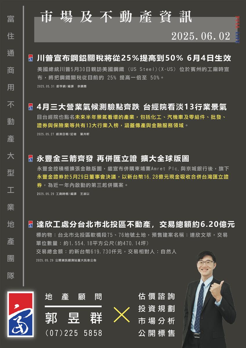 市場動態與產業新聞精選-2025年06月02日