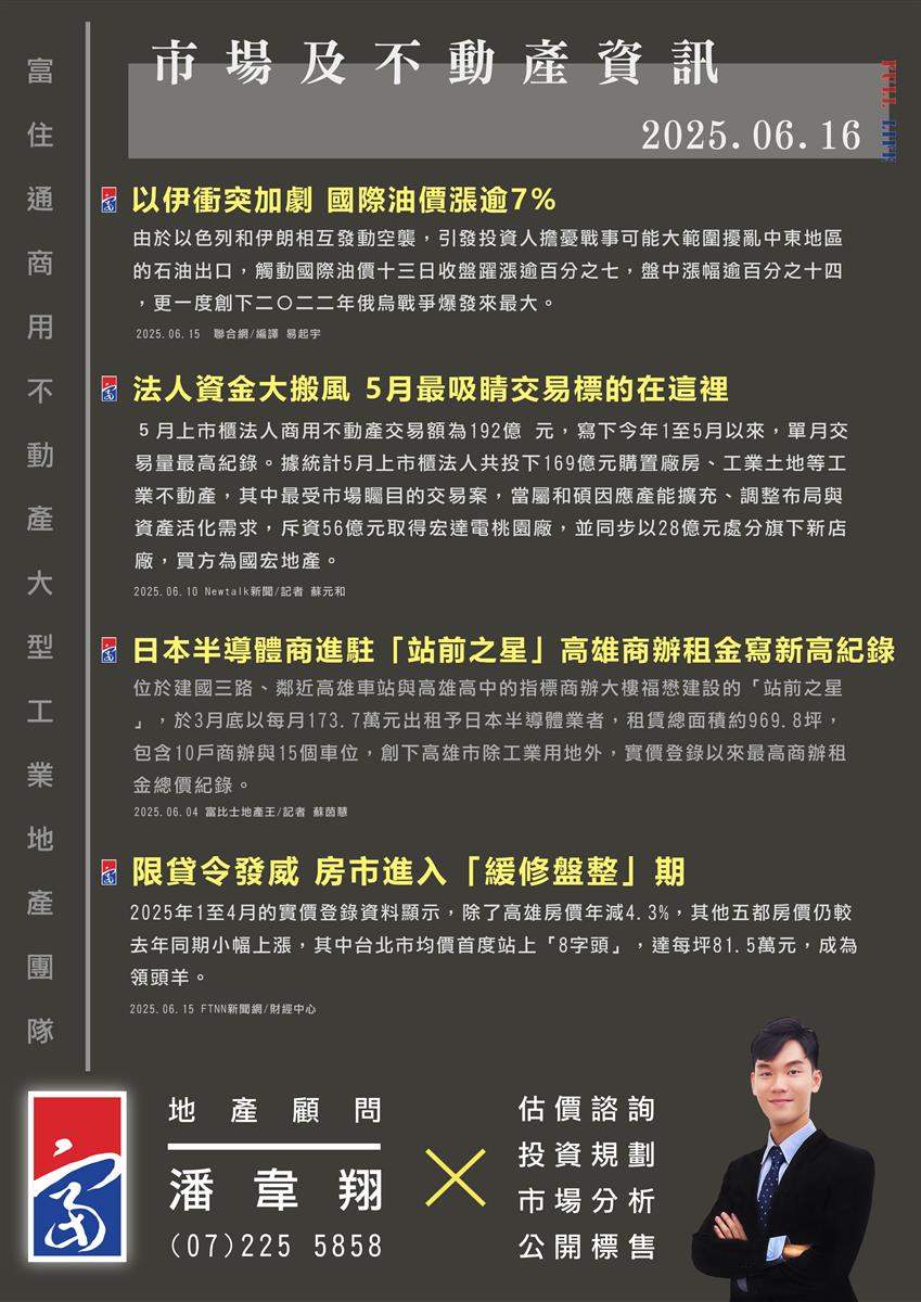 市場動態與產業新聞精選-2025年06月16日