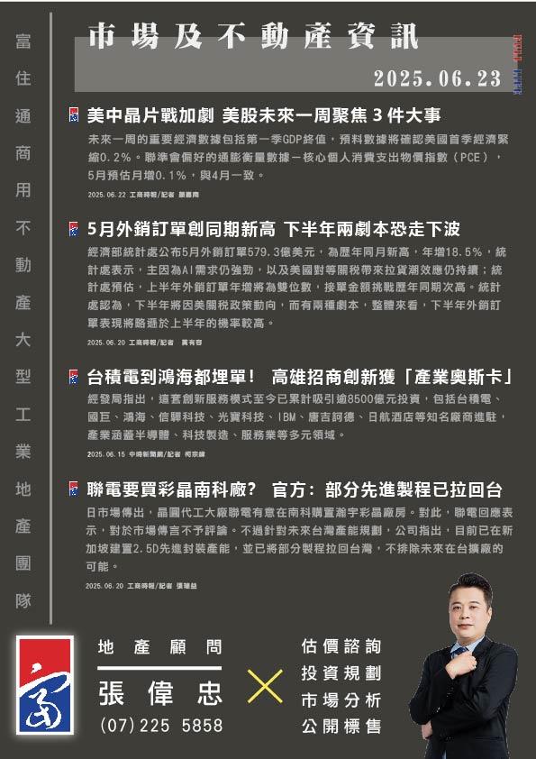 市場動態與產業新聞精選-2025年06月23日