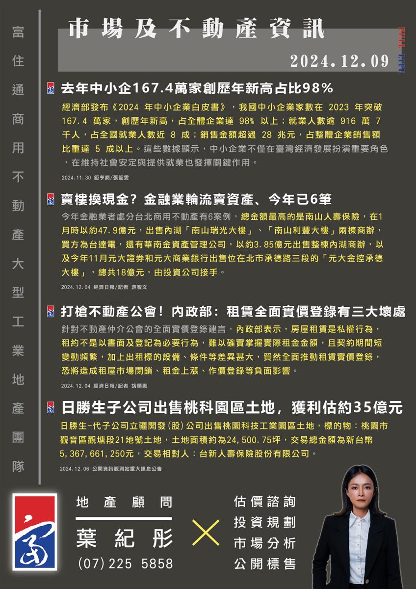 市場動態與產業新聞精選-2024年12月09日