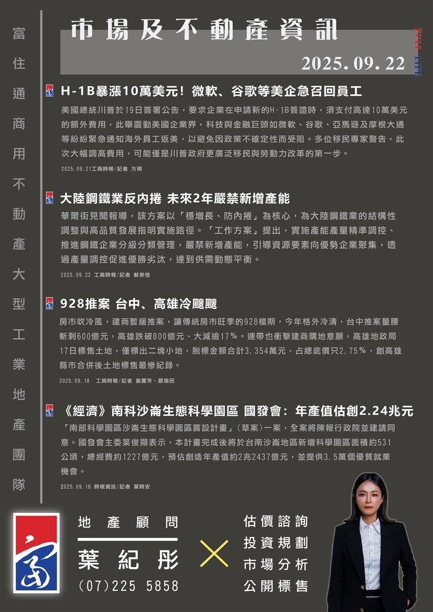 市場動態與產業新聞精選-2025年09月22日