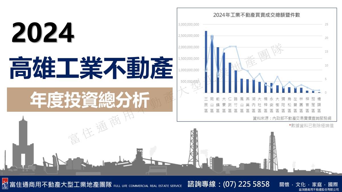 2024年高雄工業不動產年度投資總分析
