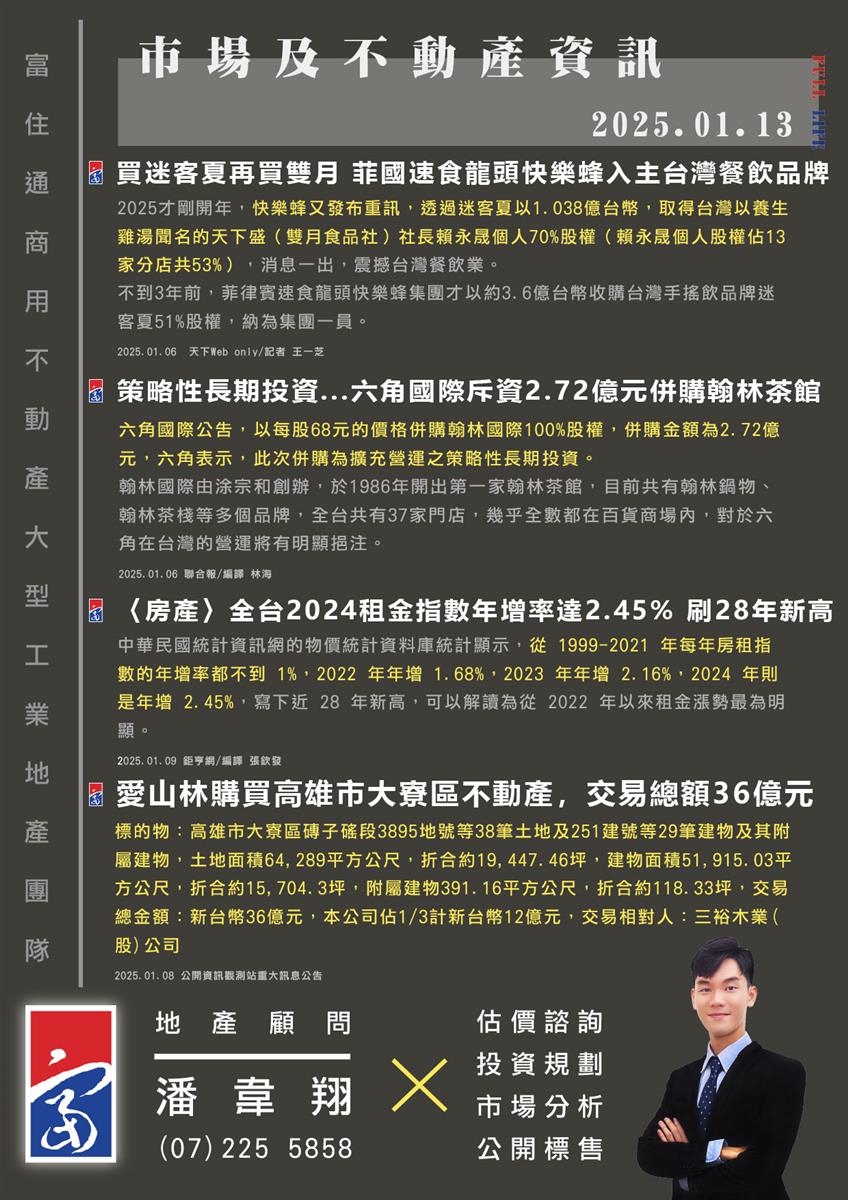 市場動態與產業新聞精選-2025年01月13日