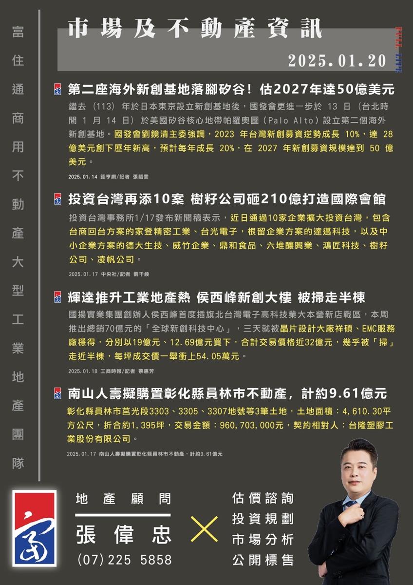 市場動態與產業新聞精選-2025年01月20日