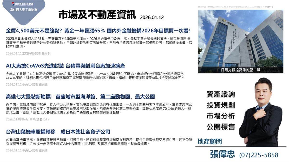 市場動態與產業新聞精選-2026年01月12日