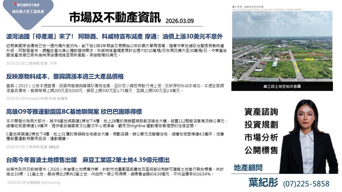 市場動態與產業新聞精選-2026年03月09日