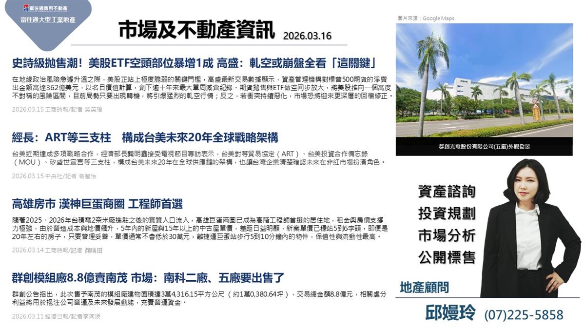 市場動態與產業新聞精選-2026年03月16日