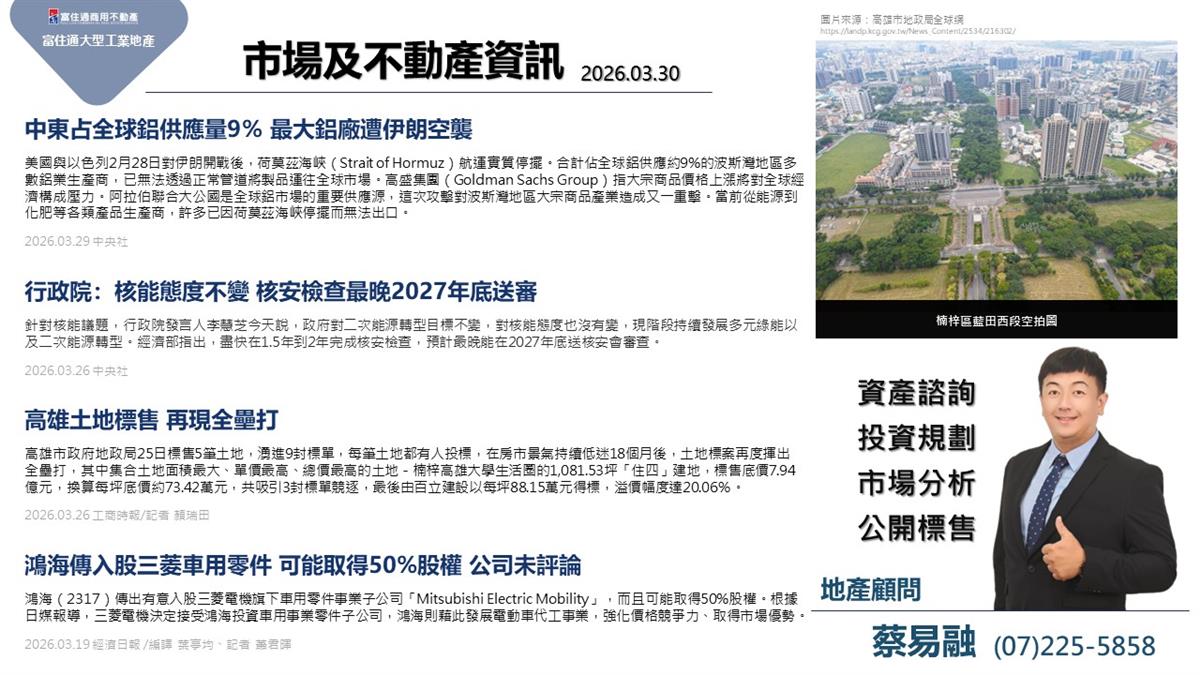 市場動態與產業新聞精選-2026年03月30日